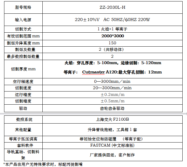 長沙數(shù)控化等離子設備,長沙激光切割設備,長沙焊接成套設備,長沙聚才機電設備有限公司