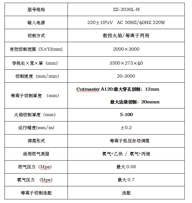 長沙數(shù)控化等離子設備,長沙激光切割設備,長沙焊接成套設備,長沙聚才機電設備有限公司