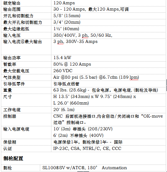 長沙數(shù)控化等離子設備,長沙激光切割設備,長沙焊接成套設備,長沙聚才機電設備有限公司